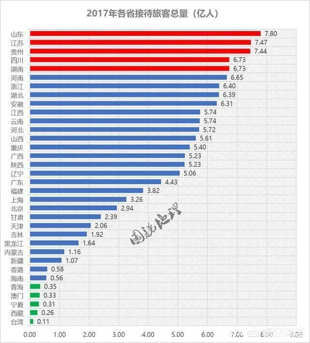 中國有34個省級行政區(qū)，不比經(jīng)濟只看旅游，你認為誰能排名第一？